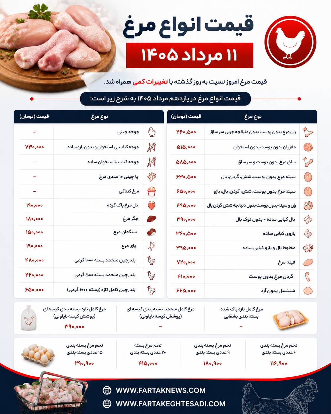 قیمت مرغ