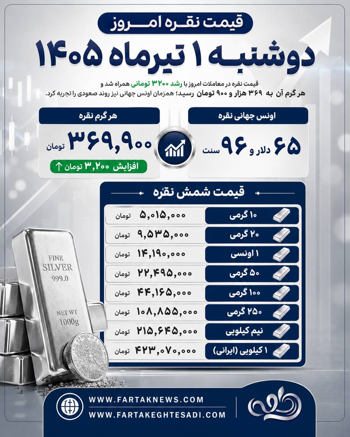 قیمت نقره