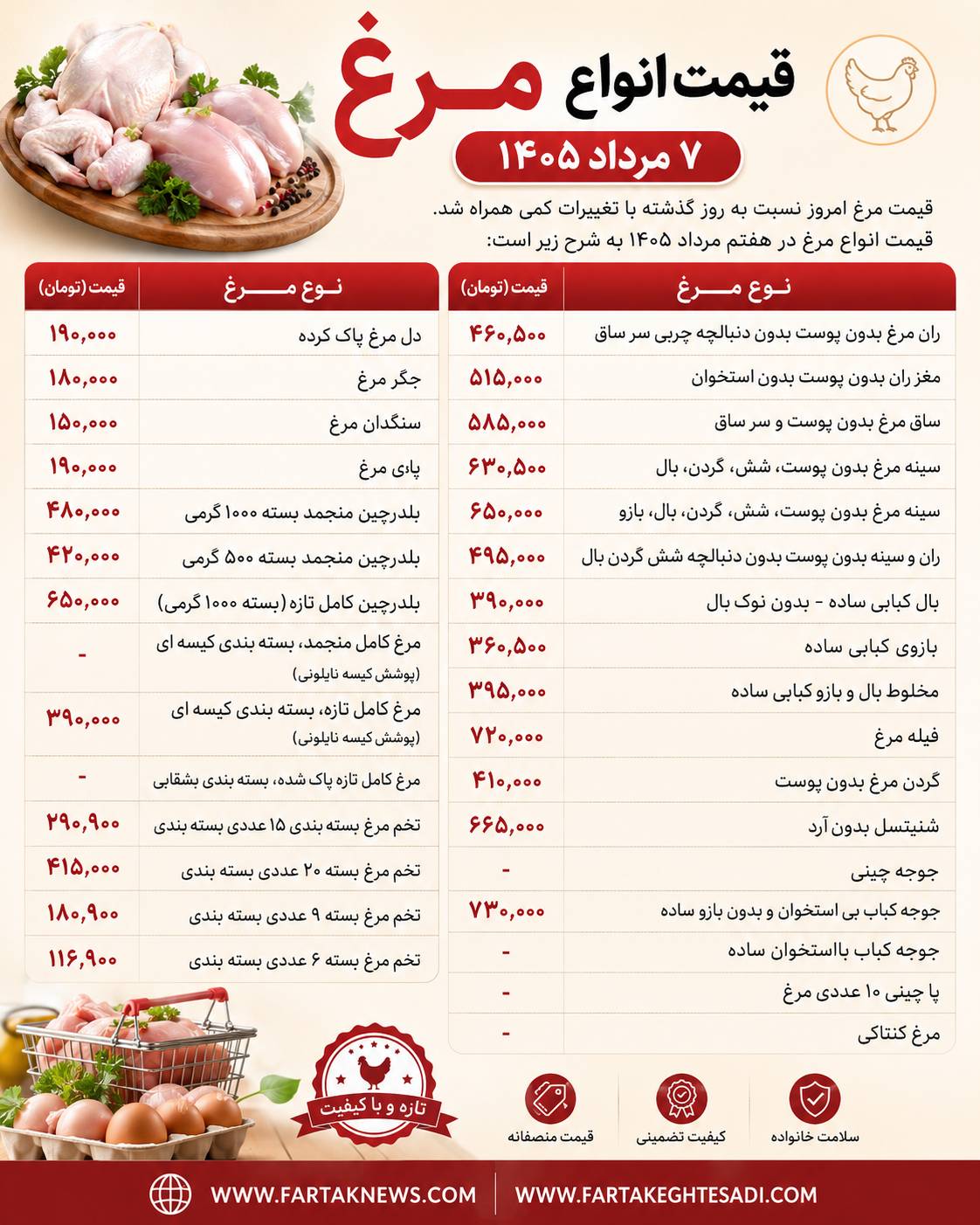 قیمت مرغ