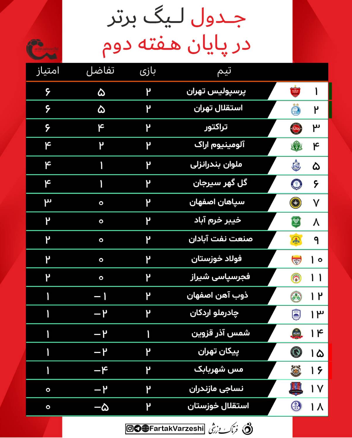 جدول لیگ برتر هفته دوم