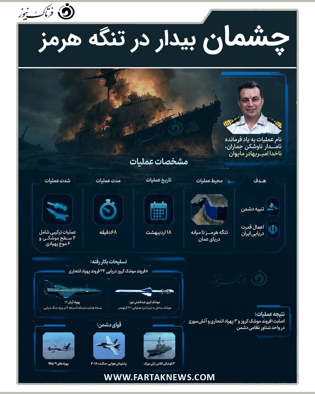 چشمان بیدار تنگه هرمز