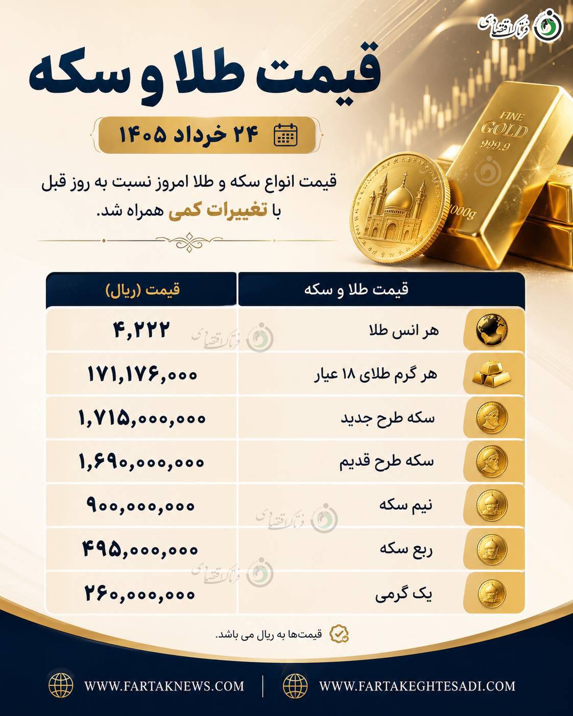 قیمت سکه و طلا امروز ۲۴ خرداد؛ بازار طلا صعودی شد یا نزولی؟