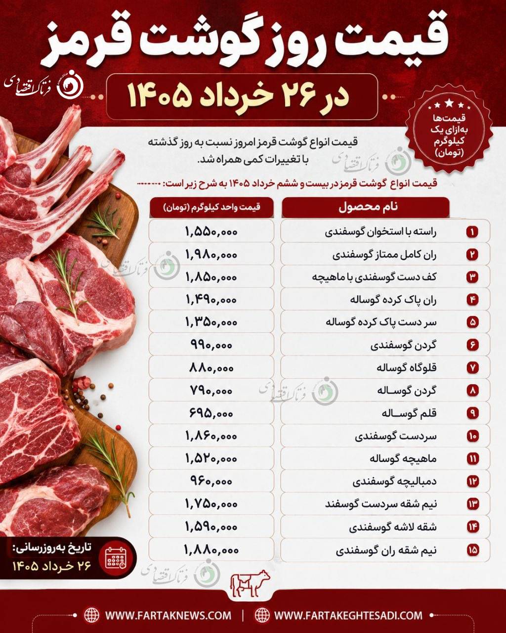 قیمت گوشت قرمز