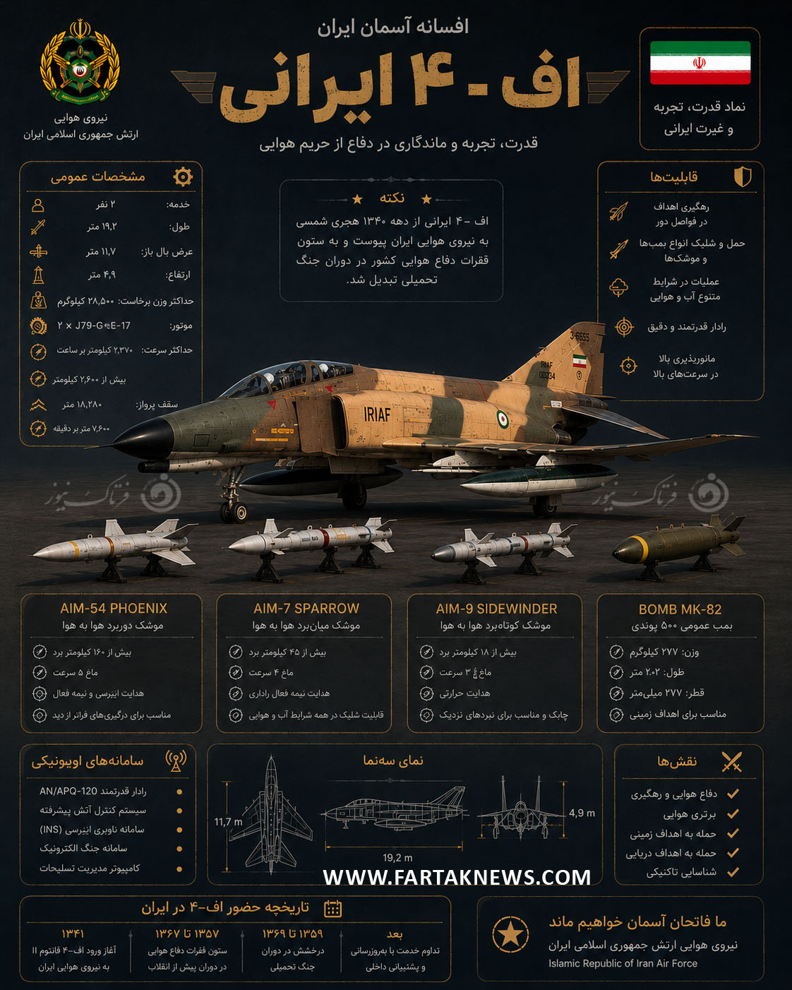 اف - 4 فانتوم