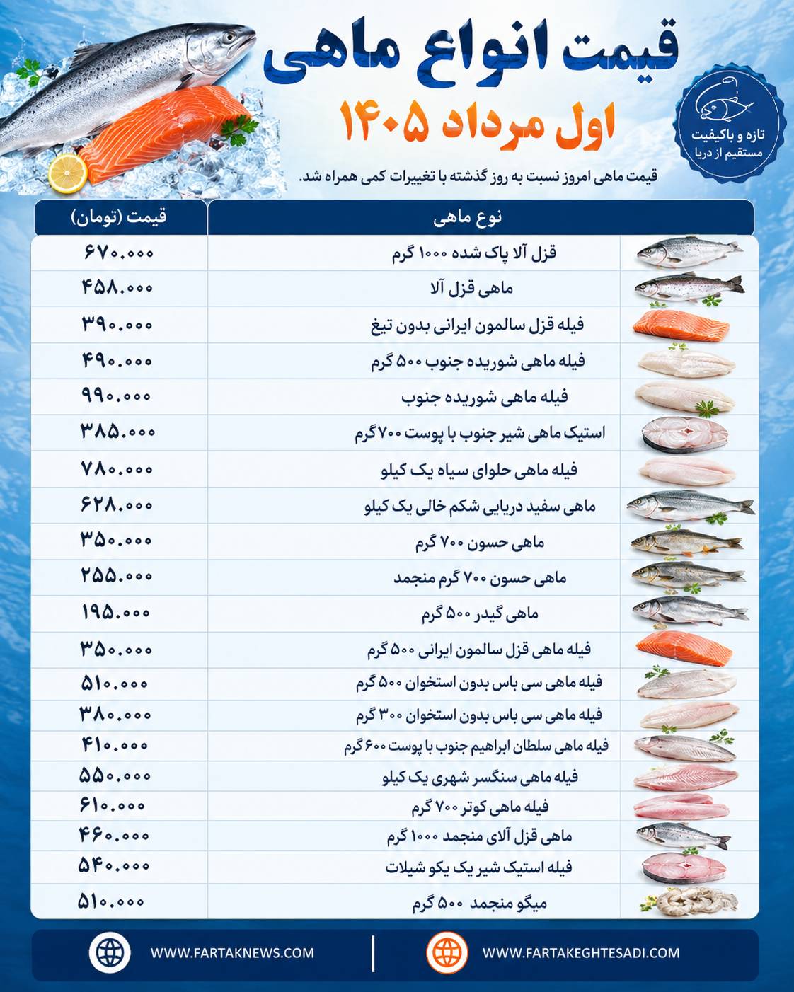 ماهی