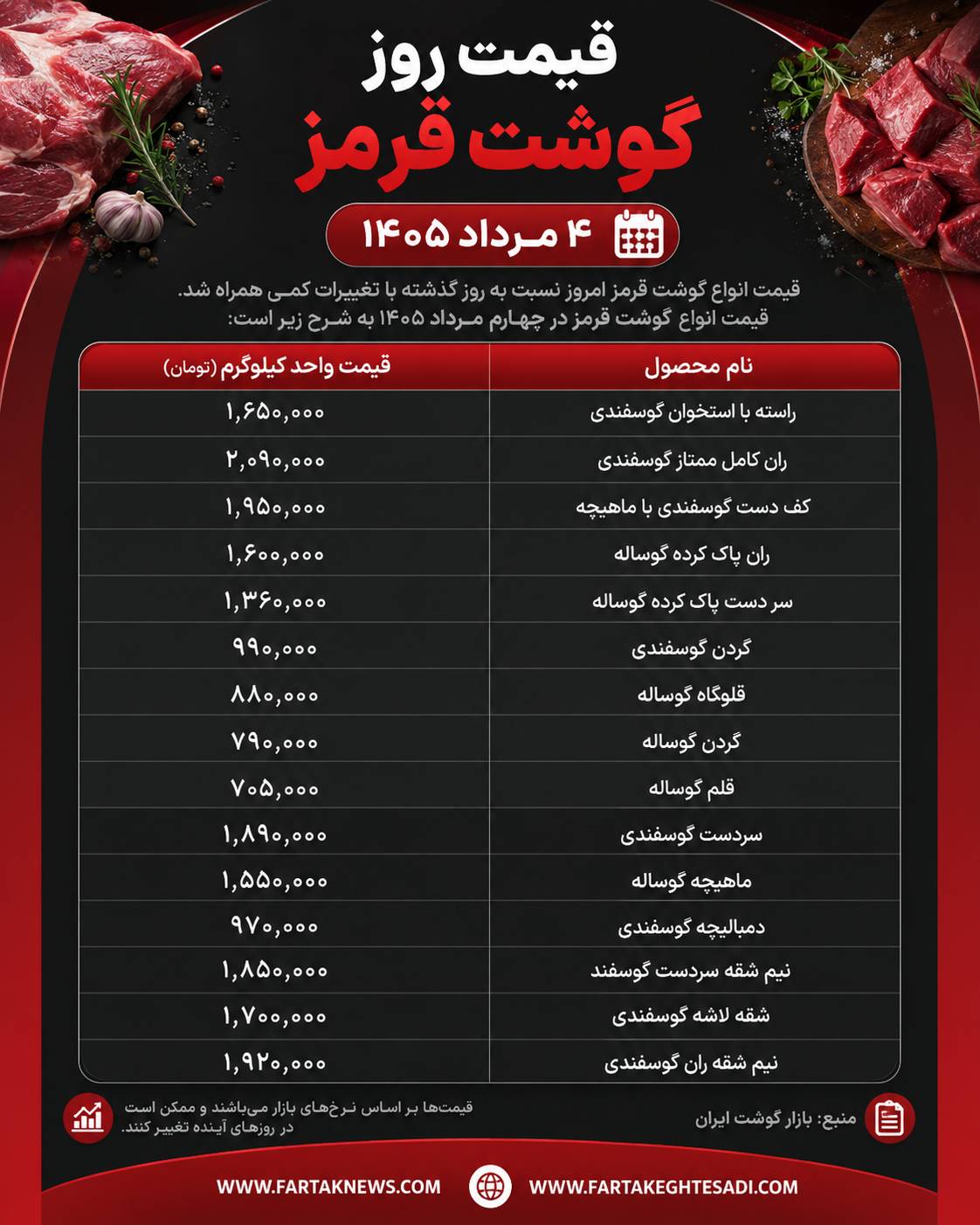 قیمت گوشت قرمز