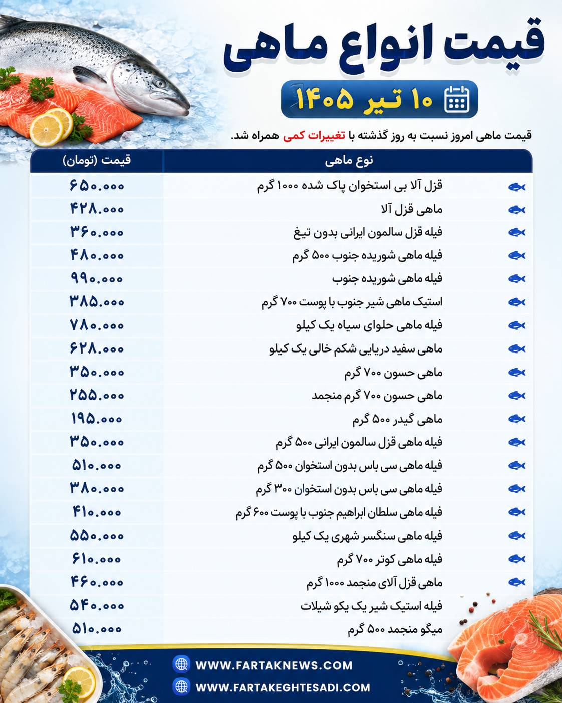 قیمت ماهی