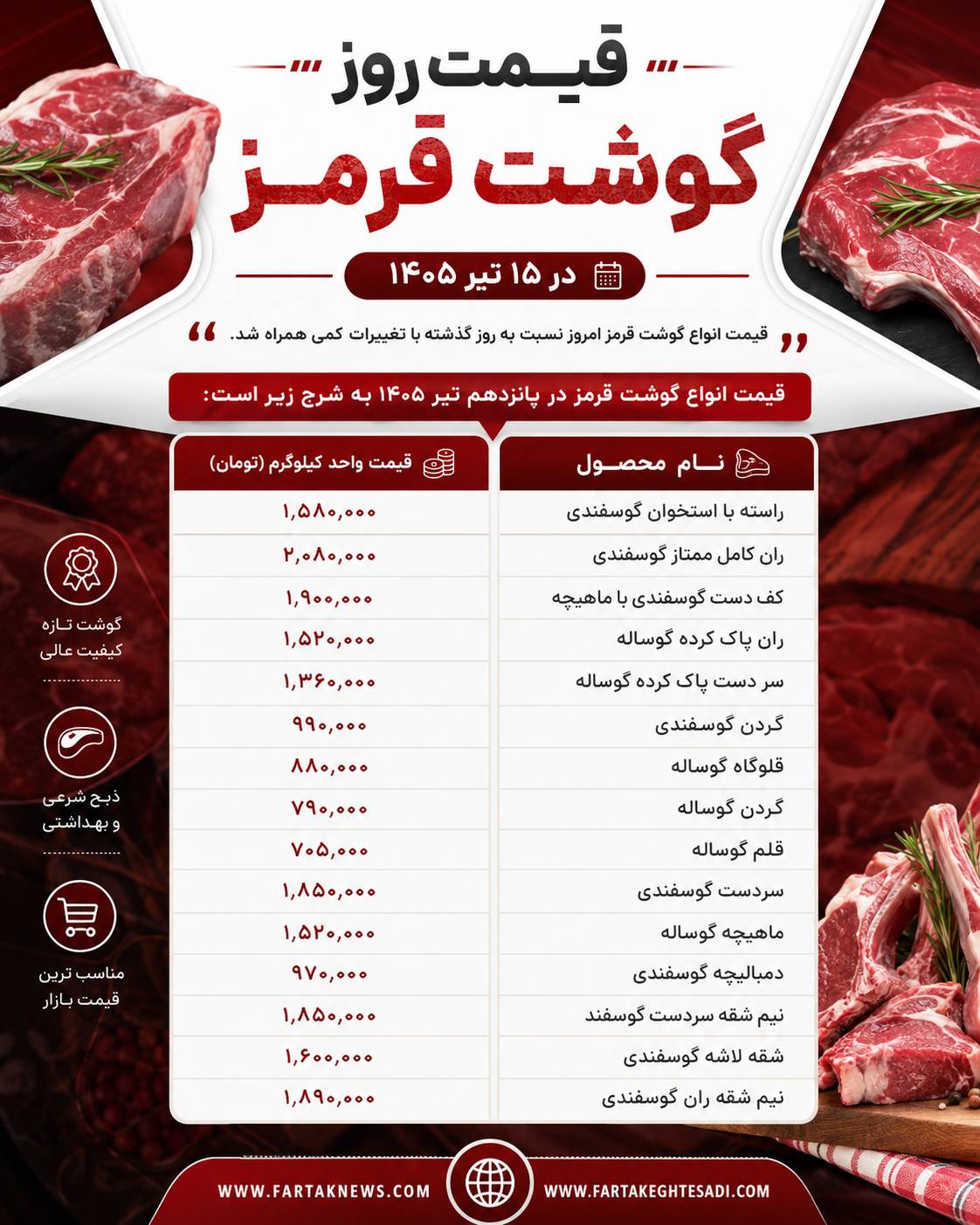 قیمت گوشت فرمز