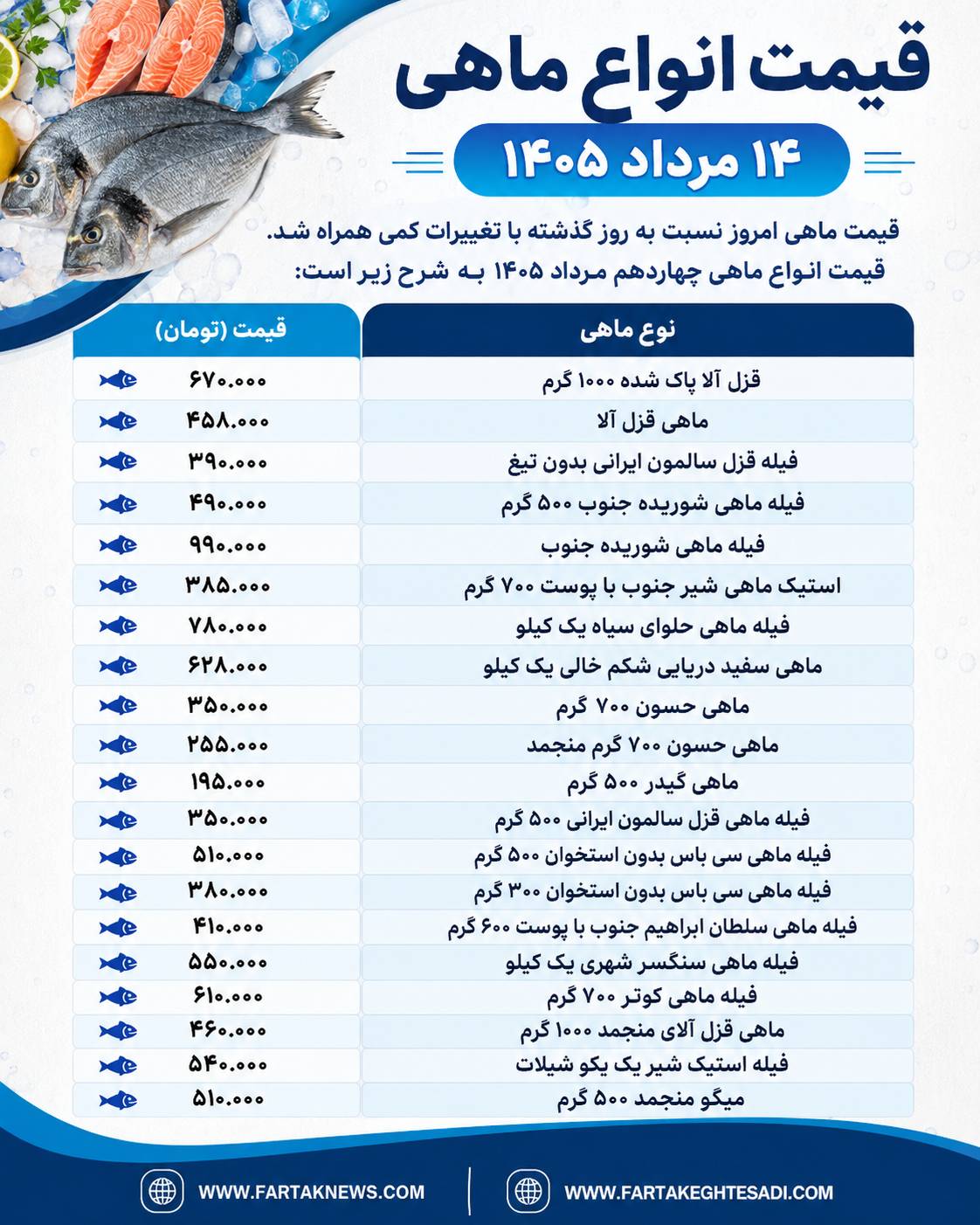 قیمت ماهی