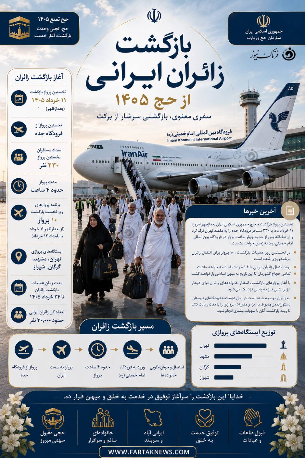 بازگشت زائران ایرانی