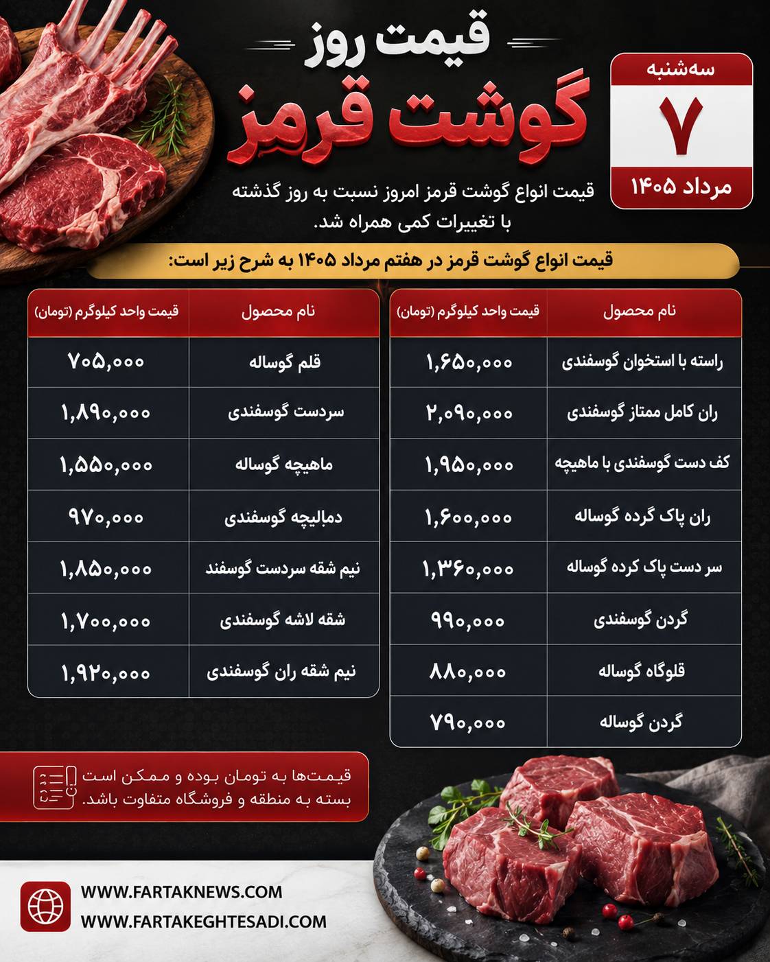 قیمت گوشت
