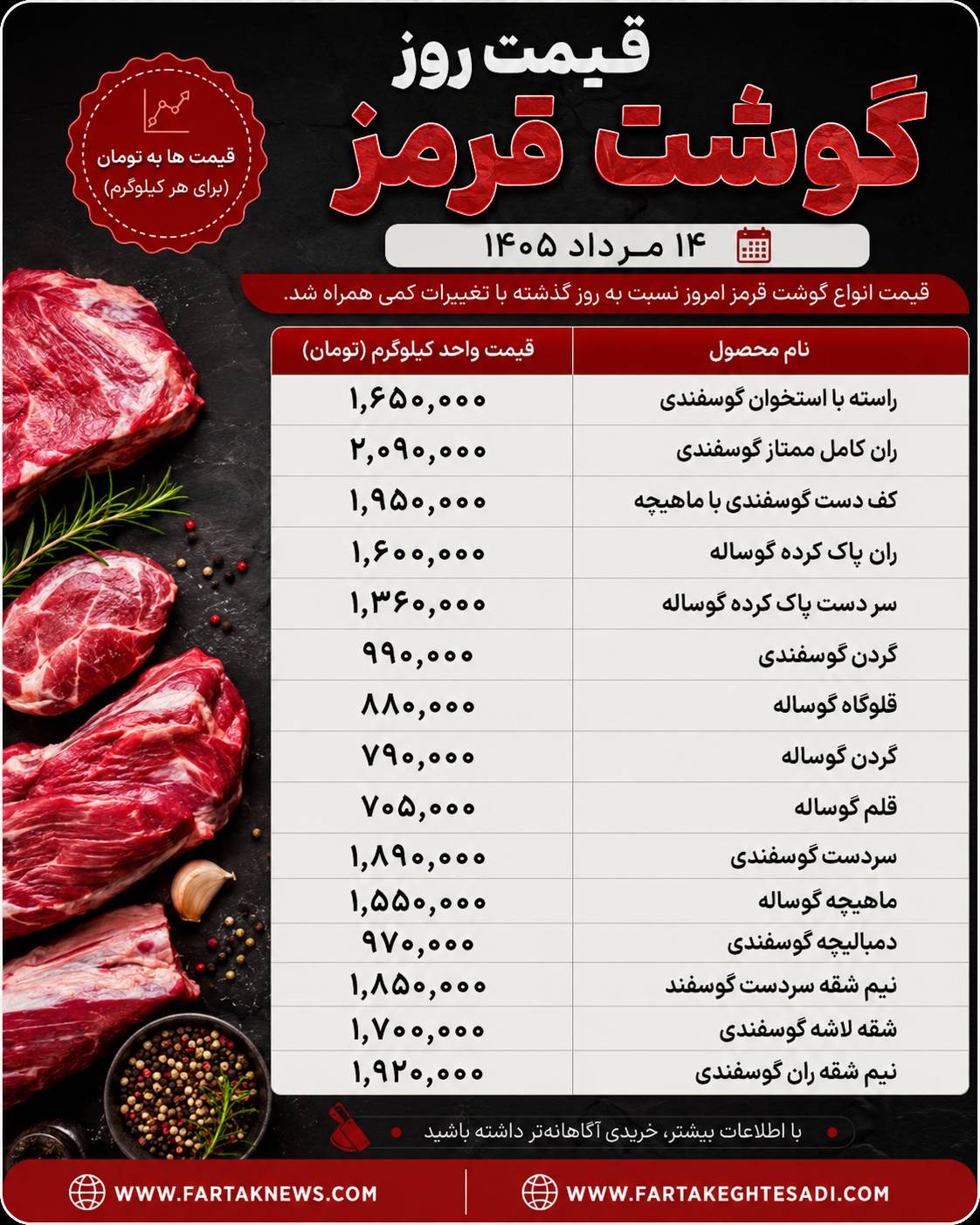 قیمت گوشت