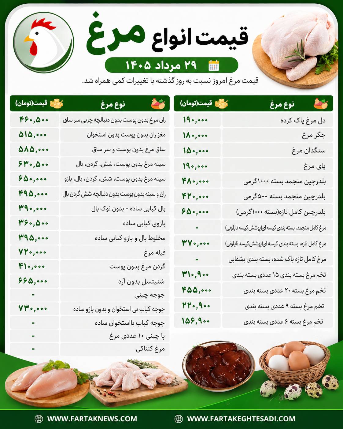قیمت مرغ