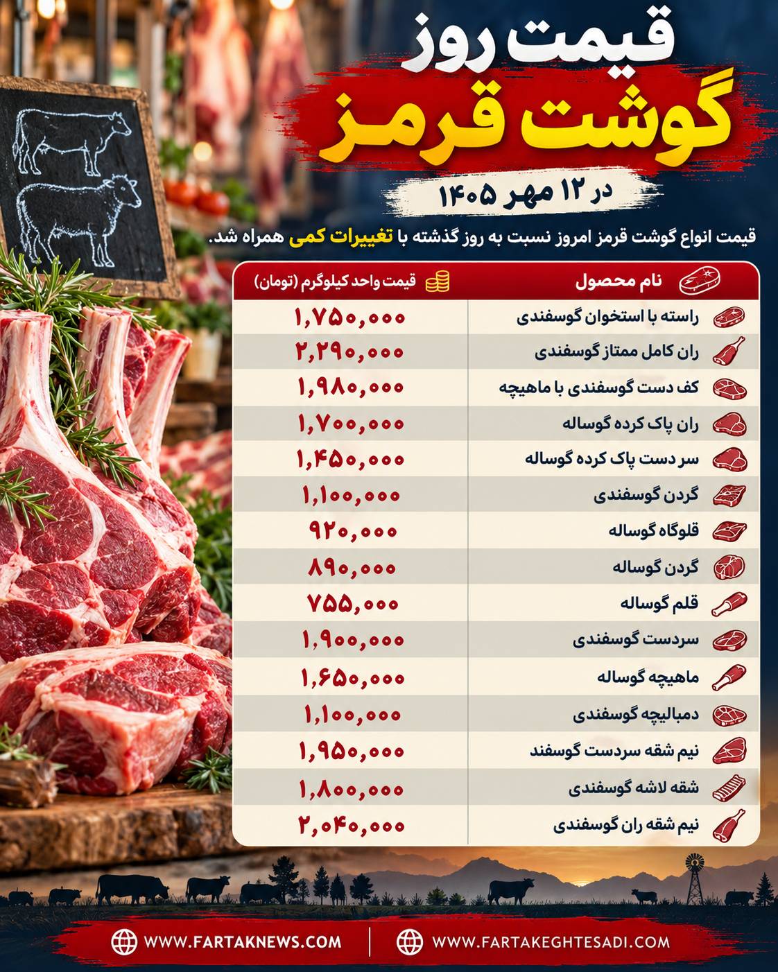 قیمت گوشت قرمز