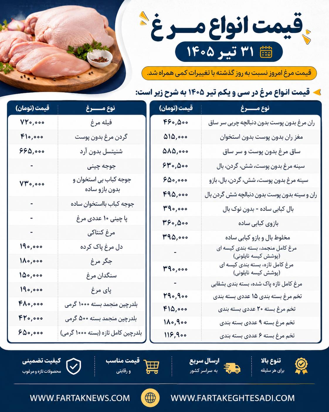 قیمت مرغ