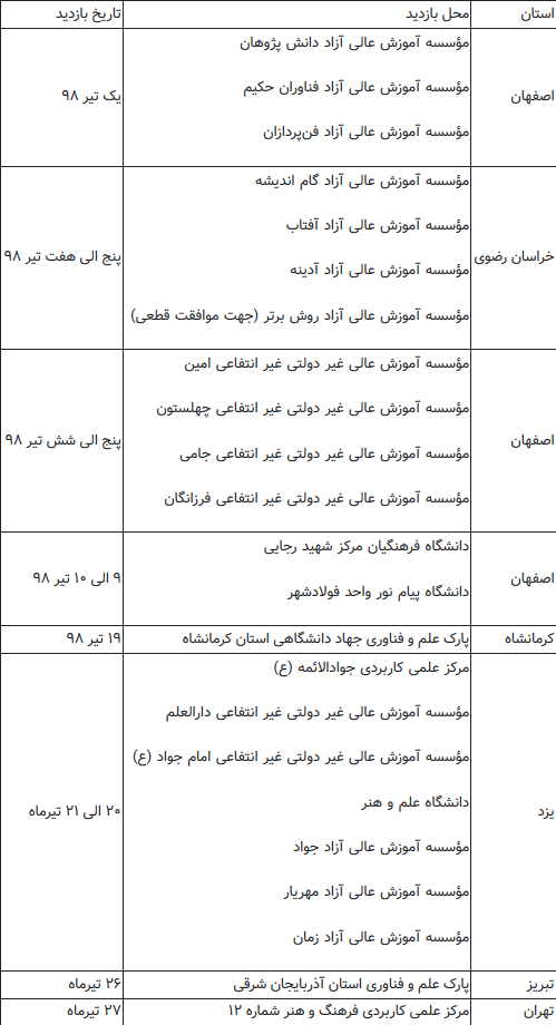 Screenshot_2019-07-24 کیفیت ۲۳ موسسه آموزش عالی در ۶ استان کشور ارزیابی شد