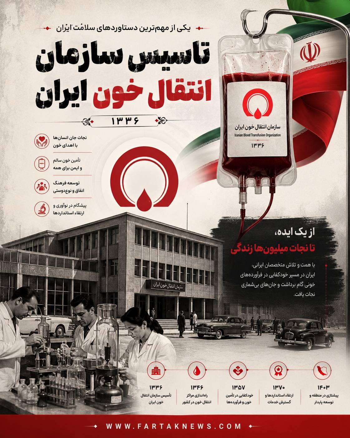تأسیس سازمان انتقال خون ایران