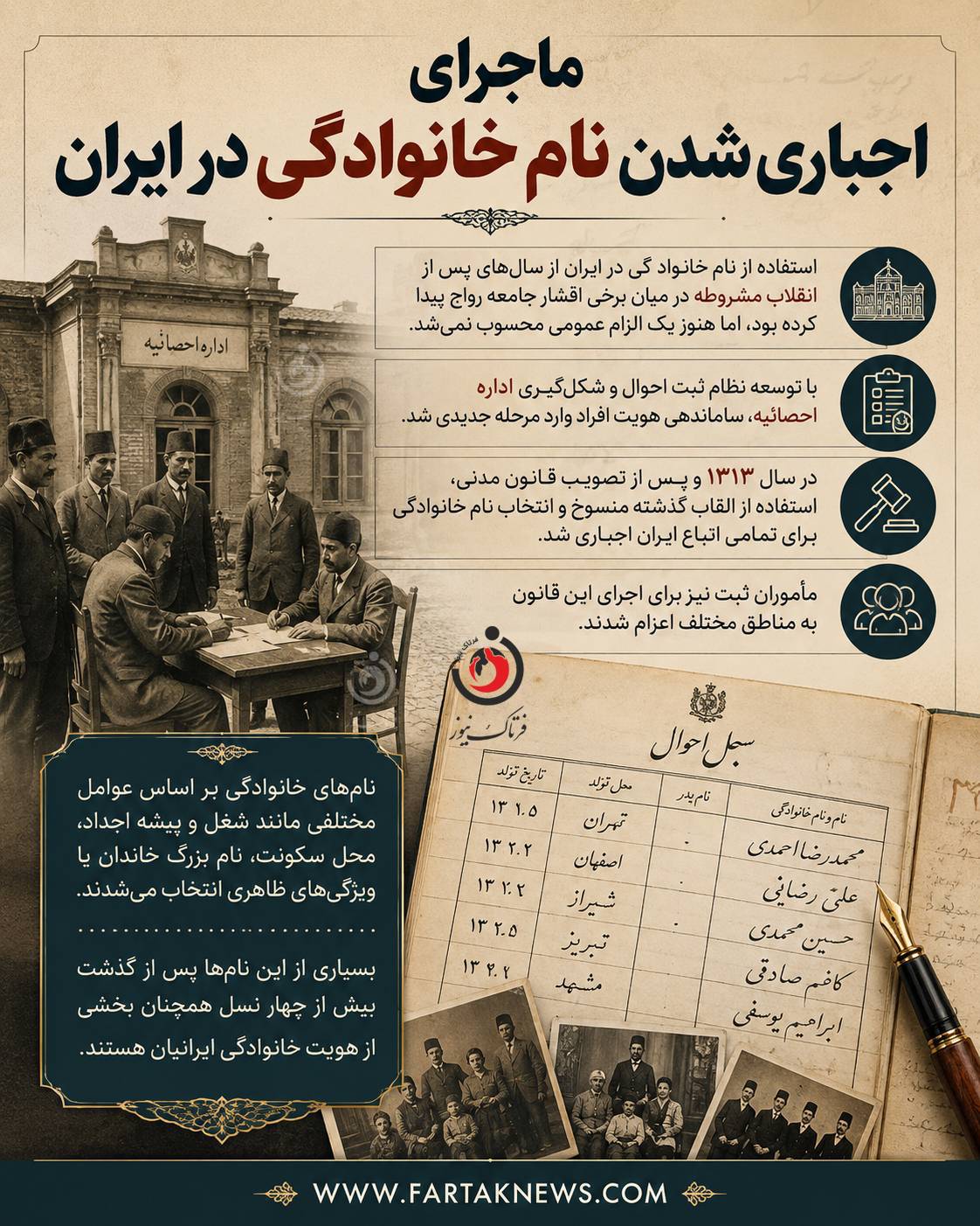 اجباری شدن نام خانوادگی در ایران