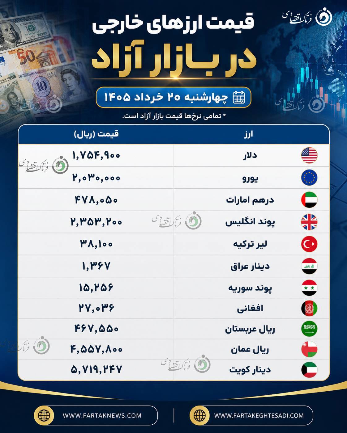 قیمت ارز