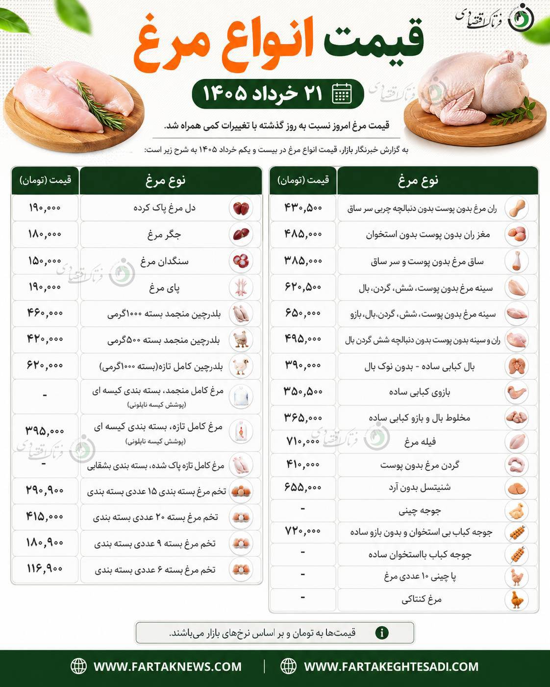 قیمت مرغ 21 خرداد1405