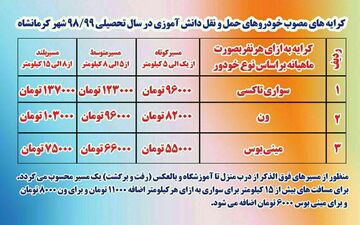 هرگونه دریافت وجه اضافی توسط رانندگان سرویس مدارس  ممنوع است