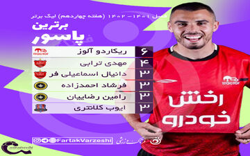 اختصاصی/جدول پاس گل لیگ برتر؛ستاره پرسپولیس در تعقیب ریکاردو آلوز 