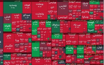 شاخص بورس ۱۱ هزار واحد افت کرد