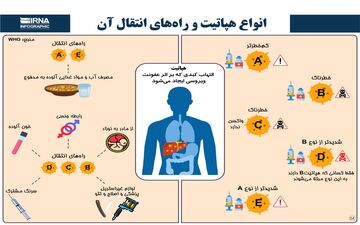 پویش ملی حذف هپاتیت در استان البرز آغاز شد