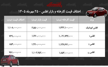 چرا اختلاف قیمت اطلس کارخانه و بازار برای خریداران اهمیت دارد؟