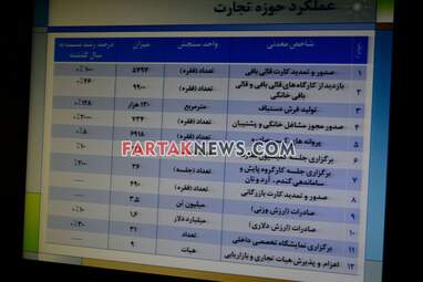 نشست خبری رییس سازمان صنعت معدنو تجارت و رییس اتاق بازرگانی کرمانشاه