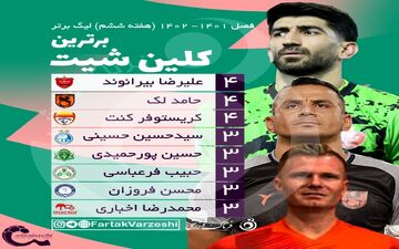 رقابت بیرانوند با لک و کنت/ حسینی، فروزان و دیگر رقبا در تعغیب آنها