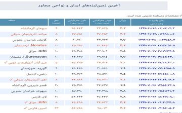 زلزله در میانه 
