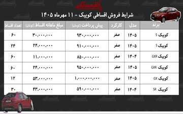 چگونه با اقساط ۵ ساله، کوییک صفر بخریم؟