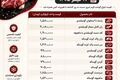 قیمت گوشت گوسفندی و گوساله در چهارشنبه ۱۷ تیر1405