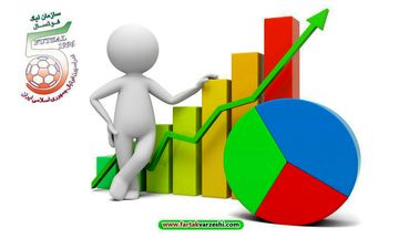 هفته سوم لیگ برتر فوتسال به روایت آمار
