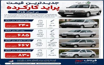 جدیدترین قیمت پرایدهای کارکرده در خرداد ۱۴۰۵ اعلام شد