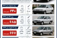 جدیدترین قیمت پرایدهای کارکرده در خرداد ۱۴۰۵ اعلام شد