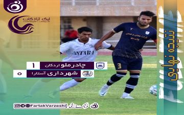 

اولین برد چادرملو واخباری در لیگ یک/ شاگردان پیروز قربانی هم چنان در انتهای جدول
