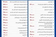 قیمت مرغ امروز ۳۰ تیر ۱۴۰۵ | جدیدترین نرخ مرغ، تخم‌مرغ و بلدرچین در بازار