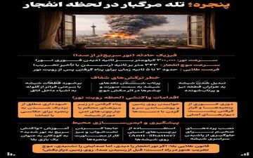 تله مرگبار در لحظه انفجار