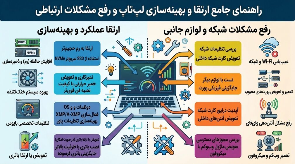 کند بودن لپ تاپ