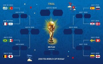 جدول دور حذفی جام‌جهانی ۲۰۱۸ روسیه + عکس
