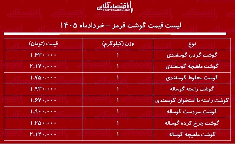 گوشت