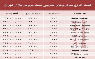 خودروهای خارجی دست دوم چند؟