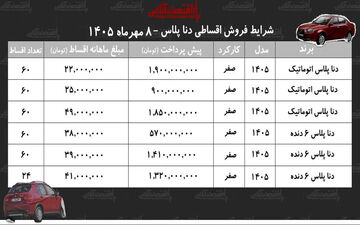 خرید دنا صفر با اقساط ۵ ساله و جزئیات جدید