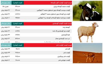 گوشت ارزان می شود | قیمت گوشت گاو و گوساله، قیمت گوشت گوسفند و گوشت شتر | سردست-ران-شقه و دنبه + جدول