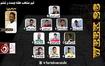 نگاهی به تیم منتخب هفته بیستم و ششم لیگ دسته یک
