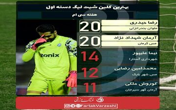  حیدری و شهداد نژاد شانه به شانه یکدیگر