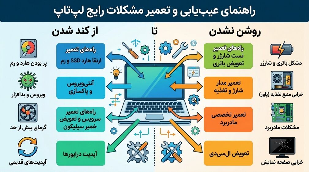 روشن نشدن لپ تاپ