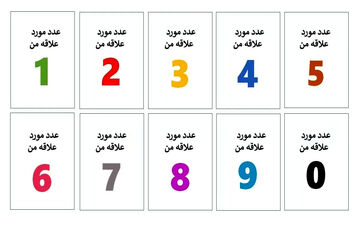 تست شخصیتی| عدد مورد علاقه ات رو بگو تا شخصیتت رو بگم!
